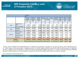 Ocupación EPA I Trimestre 2017