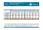 Ocupación EPA II Trimestre 2016