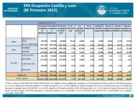 Ocupación EPA III Trimestre 2015
