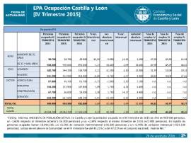 Ocupación EPA IV Trimestre 2015
