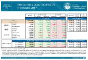 Ocupados II Trim 2017