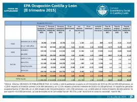 ocupacion EPA II trimestre 2015