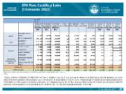 EPA Paro Castilla y León [I trimestre 2015]