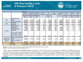 Paro EPA I Trimestre 2017