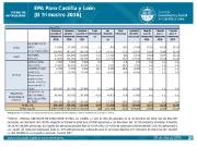 EPA Paro Castilla y León [II Trimestre 2016]