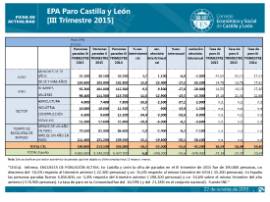 Paro EPA III Trimestre 2015