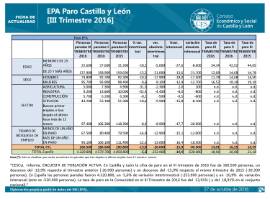 Paro EPA III Trimestre 2016