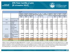 paro EPA II trimestre 2015