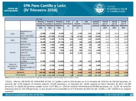Paro EPA IV Trimestre 2016