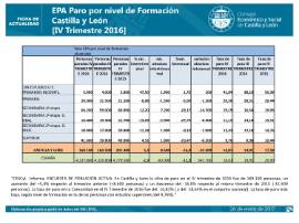 Paro EPA por nivel de formación IV Trimestre 2016