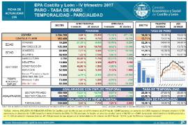 V17 Paro EPA IV trim 2017