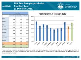 tasa paro EPA II trimestre 2015 por provincias