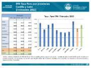 EPA Tasa Paro por provincias Castilla y León [I trimestre 2015]