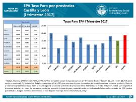 Tasa de paro por provincias CyL EPA I Trimestre 2017