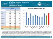 EPA Tasa Paro por provincias CyL [II Trimestre 2016]