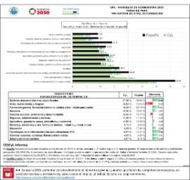 EPA - variables de submuestra. Tasas de paro por sector de nivel de formación [2020]