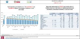 Estadística alumnado FP Curso 2019 / 2020