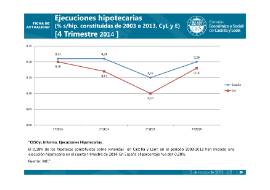 Ejecuciones hipotecarias IV trimestre