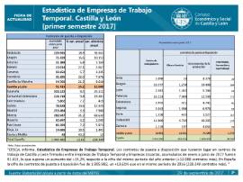 Estadística de ETTs CyL primer semestre de 2017