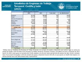 Estadística de ETTs CyL 2015