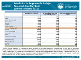 Estadística de ETTs CyL primer semestre de 2015