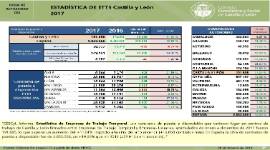 Estadística de ETTS Castilla y León 2017