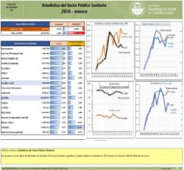 Estadística del Gasto Público Sanitario [Avance 2016]