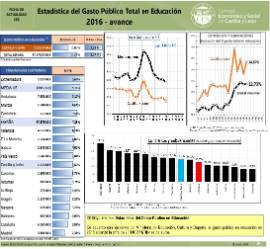 Estadística del Gasto Público Total en Educación. 2016 Avance