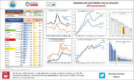 Estadística del Gasto Público Total en Educación 2019 (provisional)