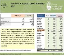 Estadística de Huelgas y cierres patronales [2017]