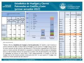 Estadística de Huelgas y Cierres patronales [primer semestre 2017]