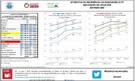 Estadística de inserción de los graduados de FP indicadores de afiliación Informe 2020