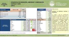 Estadística de Mediación, Arbitraje y Conciliación [2017]
