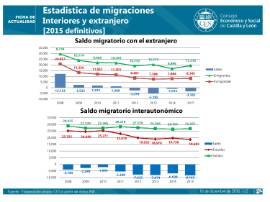 Migraciones 2015
