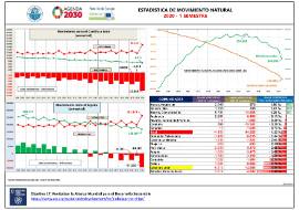 Estadística de movimiento natural 2020 - 1 semestre