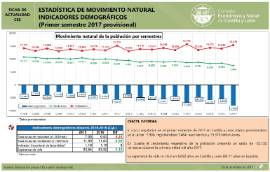 Estadística de Movimiento Natural [Primer semestre 2017 provisional]