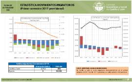 Estadística Movimientos Migratorios [Primer Semestre 2017 provisional]