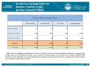 Estadística de Regulación de Empleo CyL enero-junio 2016