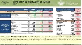Estadística de Regulación de Empleo [Diciembre 2017]