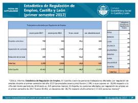 Estadística de Regulación de Empleo [primer semestre 2017]
