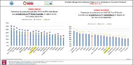 Estadística de Seguimiento Educativo Posterior de los Graduados en Formación Profesional CURSO 2016 / 2017