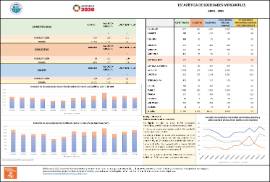 ESTADÍSTICA DE SOCIEDADES MERCANTILES ABRIL ‐ 2025