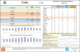 ESTADÍSTICA DE SOCIEDADES MERCANTILES Agosto - 2023