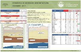 stadística de Sociedades Mercantiles [Diciembre 2017]