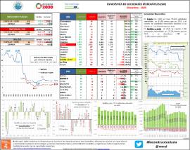 Estadística de Sociedades Mercantiles [Diciembre 2020]