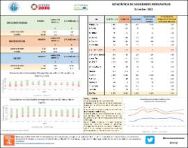 ESTADÍSTICA DE SOCIEDADES MERCANTILES Diciembre - 2022