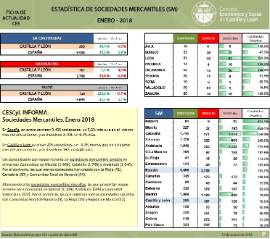 Estadística de Sociedades Mercantiles [Enero 2018]