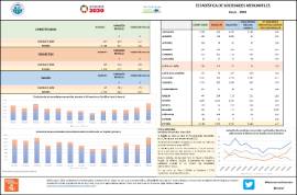 ESTADÍSTICA DE SOCIEDADES MERCANTILES Enero - 2024