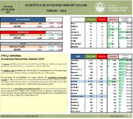 Estadística de Sociedades Mercantiles [Febrero 2018]