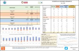 ESTADÍSTICA DE SOCIEDADES MERCANTILES Julio - 2023